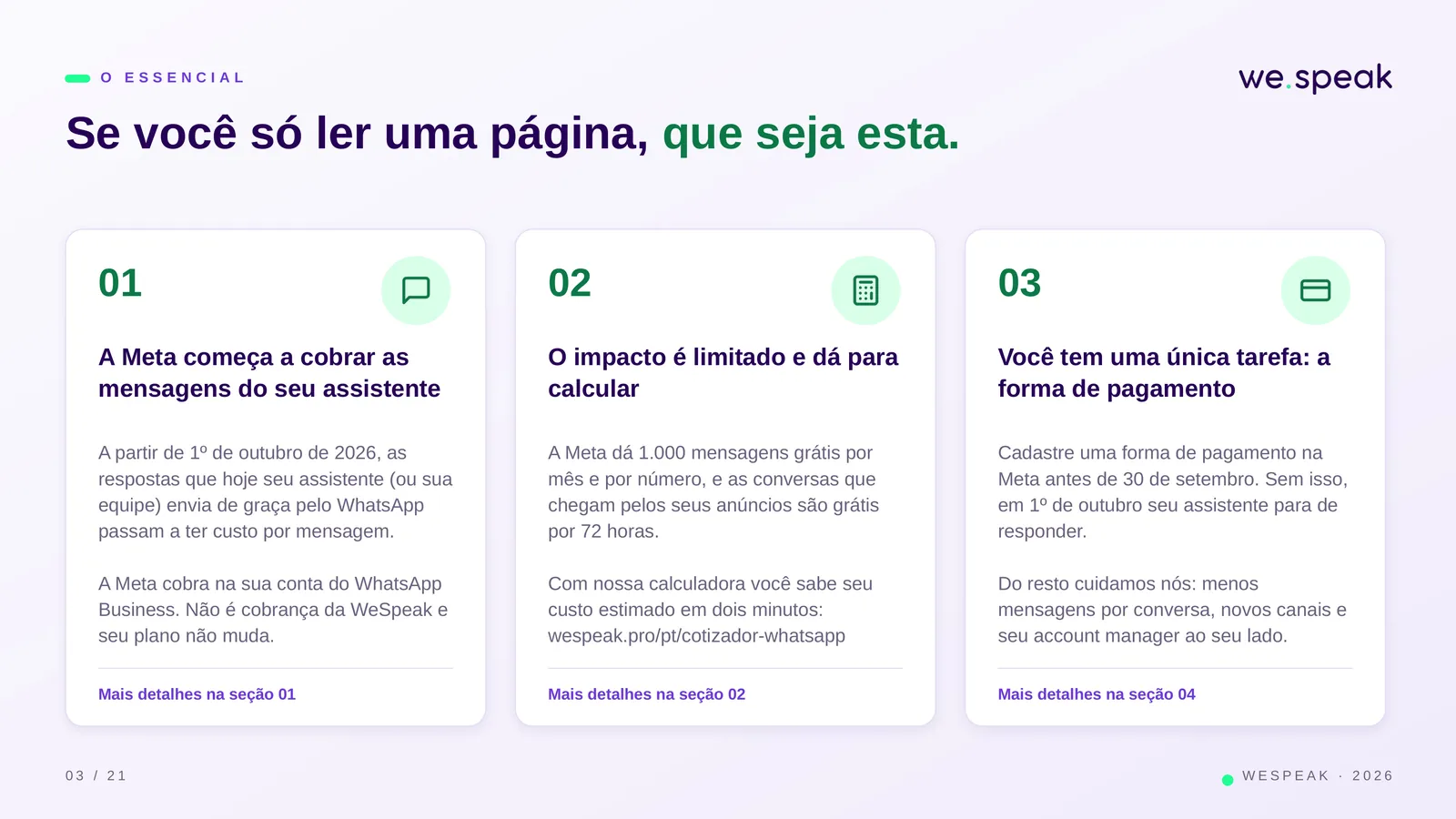 O E S S E N C I A L · Se você só ler uma página, que seja esta. · 01 · A Meta começa a cobrar as · mensagens do seu assistente · A partir de 1º de outubro de 2026, as · respostas que hoje seu assistente (ou sua · equipe) envia de graça pelo WhatsApp · passam a ter custo por mensagem. · A Meta cobra na sua conta do WhatsApp · Business. Não é cobrança da WeSpeak e · seu plano não muda. · Mais detalhes na seção 01 · 02 · O impacto é limitado e dá para · calcular · A Meta dá 1.000 mensagens grátis por · mês e por número, e as conversas que · chegam pelos seus anúncios são grátis · por 72 horas. · 