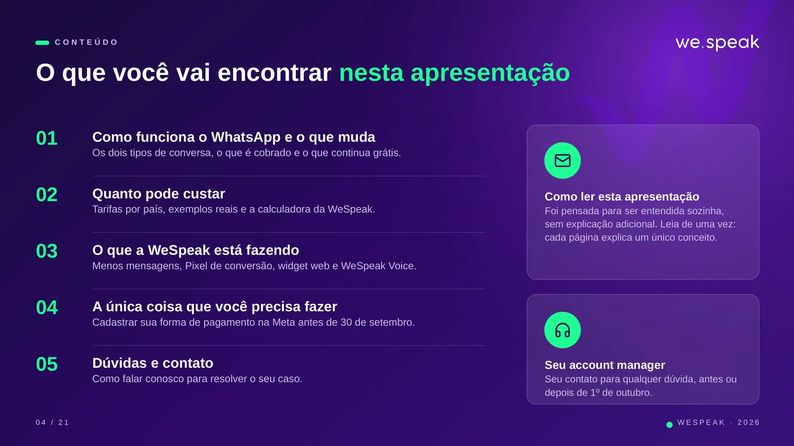 C O N T E Ú D O · O que você vai encontrar nesta apresentação · 01 · Como funciona o WhatsApp e o que muda · Os dois tipos de conversa, o que é cobrado e o que continua grátis. · 02 · Quanto pode custar · Tarifas por país, exemplos reais e a calculadora da WeSpeak. · 03 · O que a WeSpeak está fazendo · Menos mensagens, Pixel de conversão, widget web e WeSpeak Voice. · 04 · A única coisa que você precisa fazer · Cadastrar sua forma de pagamento na Meta antes de 30 de setembro. · 05 · Dúvidas e contato · Como falar conosco para resolver o seu caso. · Como ler esta apresentação · Foi pensada para