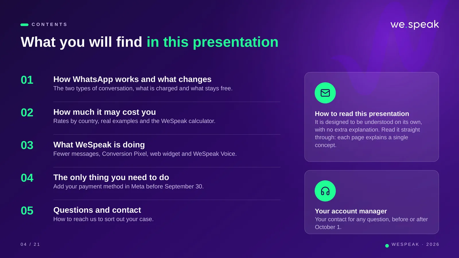 C O N T E N T S · What you will find in this presentation · 01 · How WhatsApp works and what changes · The two types of conversation, what is charged and what stays free. · 02 · How much it may cost you · Rates by country, real examples and the WeSpeak calculator. · 03 · What WeSpeak is doing · Fewer messages, Conversion Pixel, web widget and WeSpeak Voice. · 04 · The only thing you need to do · Add your payment method in Meta before September 30. · 05 · Questions and contact · How to reach us to sort out your case. · How to read this presentation · It is designed to be understood on its own, 