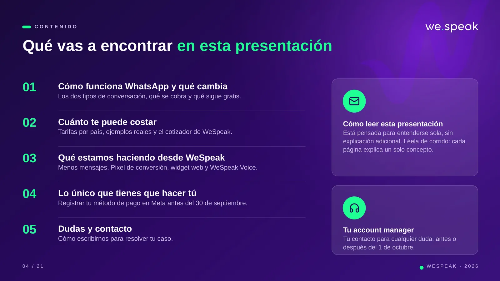 C O N T E N I D O · Qué vas a encontrar en esta presentación · 01 · Cómo funciona WhatsApp y qué cambia · Los dos tipos de conversación, qué se cobra y qué sigue gratis. · 02 · Cuánto te puede costar · Tarifas por país, ejemplos reales y el cotizador de WeSpeak. · 03 · Qué estamos haciendo desde WeSpeak · Menos mensajes, Pixel de conversión, widget web y WeSpeak Voice. · 04 · Lo único que tienes que hacer tú · Registrar tu método de pago en Meta antes del 30 de septiembre. · 05 · Dudas y contacto · Cómo escribirnos para resolver tu caso. · Cómo leer esta presentación · Está pensada para entend