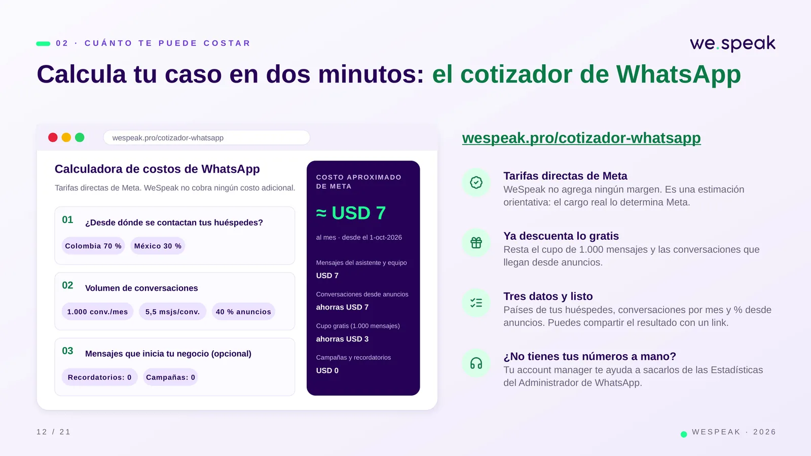 0 2 · C U Á N T O T E P U E D E C O S T A R · Calcula tu caso en dos minutos: el cotizador de WhatsApp · wespeak.pro/cotizador-whatsapp · Calculadora de costos de WhatsApp · Tarifas directas de Meta. WeSpeak no cobra ningún costo adicional. · 01 · ¿Desde dónde se contactan tus huéspedes? · Colombia 70 % · México 30 % · 02 · Volumen de conversaciones · 1.000 conv./mes · 5,5 msjs/conv. · 40 % anuncios · 03 · Mensajes que inicia tu negocio (opcional) · Recordatorios: 0 · Campañas: 0 · COSTO APROXIMADO · DE META · ≈ USD 7 · al mes · desde el 1-oct-2026 · Mensajes del asistente y equipo · USD 7 · C