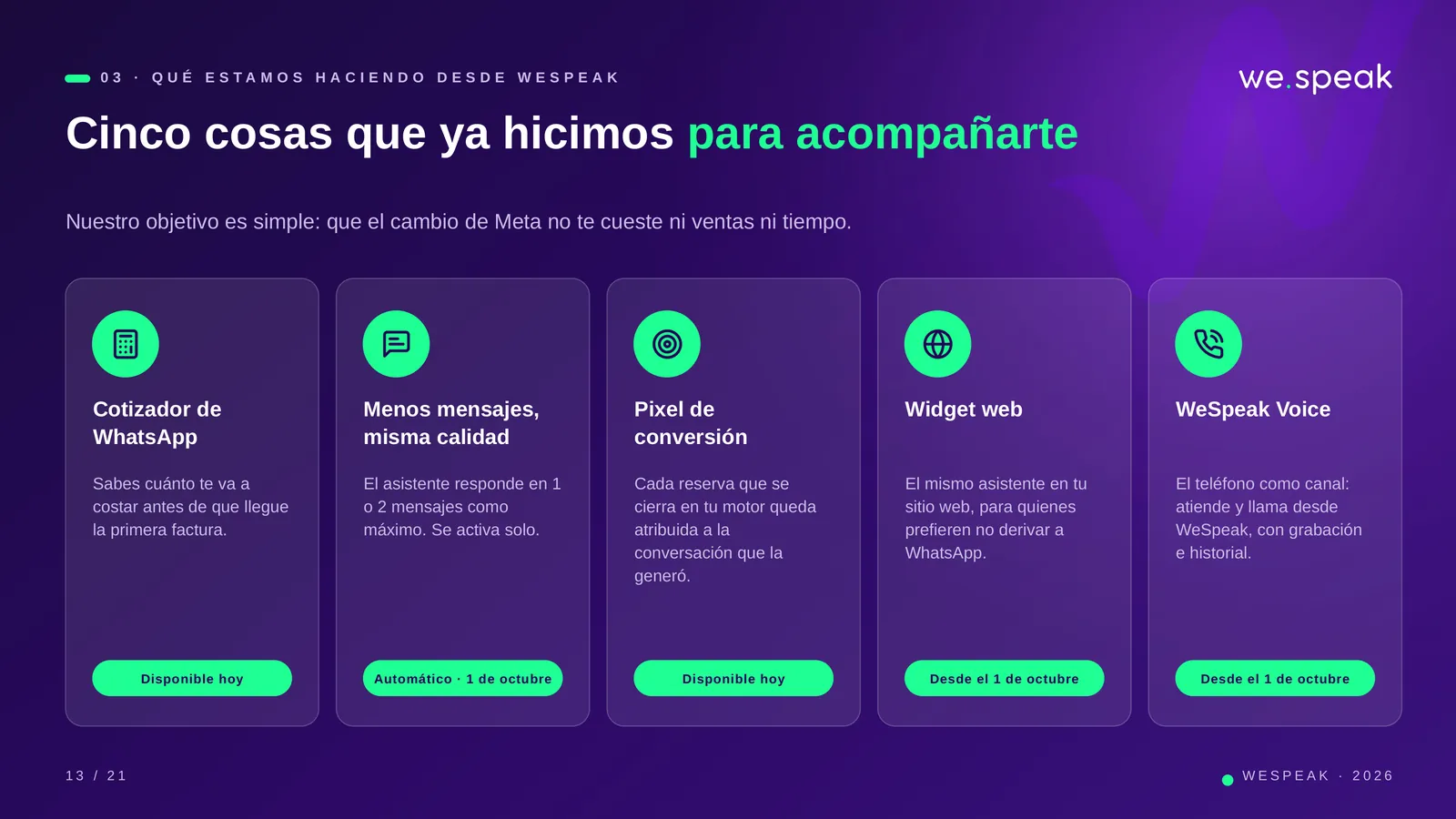 0 3 · Q U É E S T A M O S H A C I E N D O D E S D E W E S P E A K · Cinco cosas que ya hicimos para acompañarte · Nuestro objetivo es simple: que el cambio de Meta no te cueste ni ventas ni tiempo. · Cotizador de · WhatsApp · Sabes cuánto te va a · costar antes de que llegue · la primera factura. · Disponible hoy · Menos mensajes, · misma calidad · El asistente responde en 1 · o 2 mensajes como · máximo. Se activa solo. · Automático · 1 de octubre · Pixel de · conversión · Cada reserva que se · cierra en tu motor queda · atribuida a la · conversación que la · generó. · Disponible hoy · Widget 