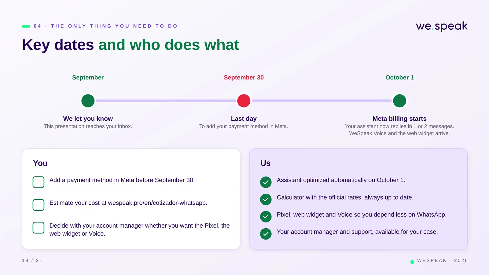 0 4 · T H E O N L Y T H I N G Y O U N E E D T O D O · Key dates and who does what · September · We let you know · This presentation reaches your inbox. · September 30 · Last day · To add your payment method in Meta. · October 1 · Meta billing starts · Your assistant now replies in 1 or 2 messages. · WeSpeak Voice and the web widget arrive. · You · Add a payment method in Meta before September 30. · Estimate your cost at wespeak.pro/en/cotizador-whatsapp. · Decide with your account manager whether you want the Pixel, the · web widget or Voice. · Us · Assistant optimized automatically on October