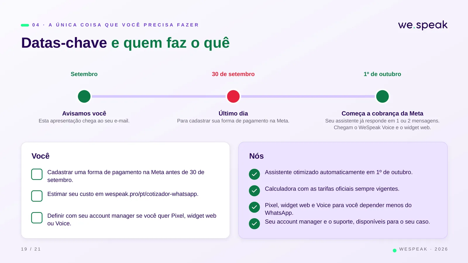 0 4 · A Ú N I C A C O I S A Q U E V O C Ê P R E C I S A F A Z E R · Datas-chave e quem faz o quê · Setembro · Avisamos você · Esta apresentação chega ao seu e-mail. · 30 de setembro · Último dia · Para cadastrar sua forma de pagamento na Meta. · 1º de outubro · Começa a cobrança da Meta · Seu assistente já responde em 1 ou 2 mensagens. · Chegam o WeSpeak Voice e o widget web. · Você · Cadastrar uma forma de pagamento na Meta antes de 30 de · setembro. · Estimar seu custo em wespeak.pro/pt/cotizador-whatsapp. · Definir com seu account manager se você quer Pixel, widget web · ou Voice. · Nós · A