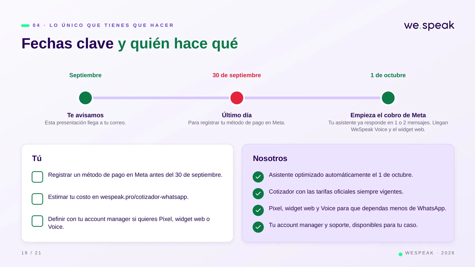 0 4 · L O Ú N I C O Q U E T I E N E S Q U E H A C E R · Fechas clave y quién hace qué · Septiembre · Te avisamos · Esta presentación llega a tu correo. · 30 de septiembre · Último día · Para registrar tu método de pago en Meta. · 1 de octubre · Empieza el cobro de Meta · Tu asistente ya responde en 1 o 2 mensajes. Llegan · WeSpeak Voice y el widget web. · Tú · Registrar un método de pago en Meta antes del 30 de septiembre. · Estimar tu costo en wespeak.pro/cotizador-whatsapp. · Definir con tu account manager si quieres Pixel, widget web o · Voice. · Nosotros · Asistente optimizado automáticame