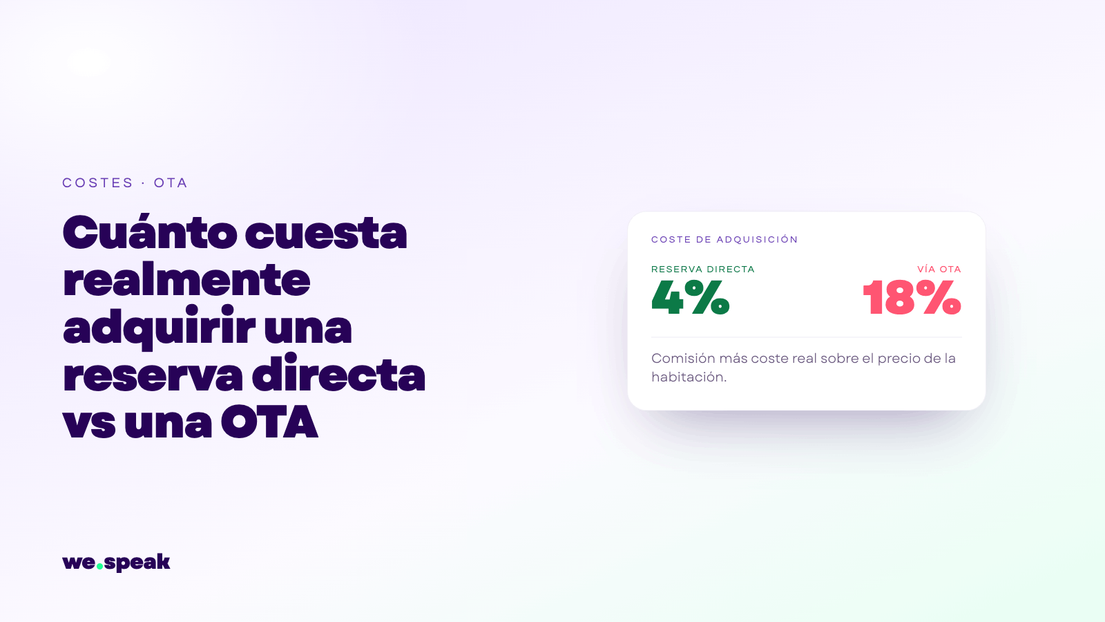 What It Really Costs to Acquire a Direct Booking vs an OTA