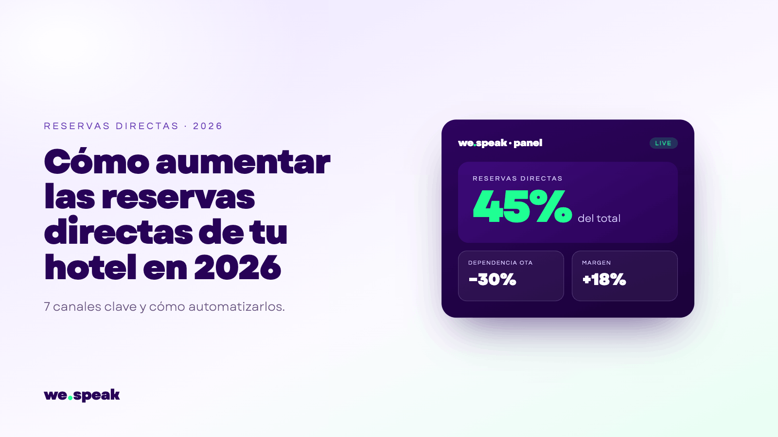 How to Increase Your Hotel's Direct Bookings in 2026