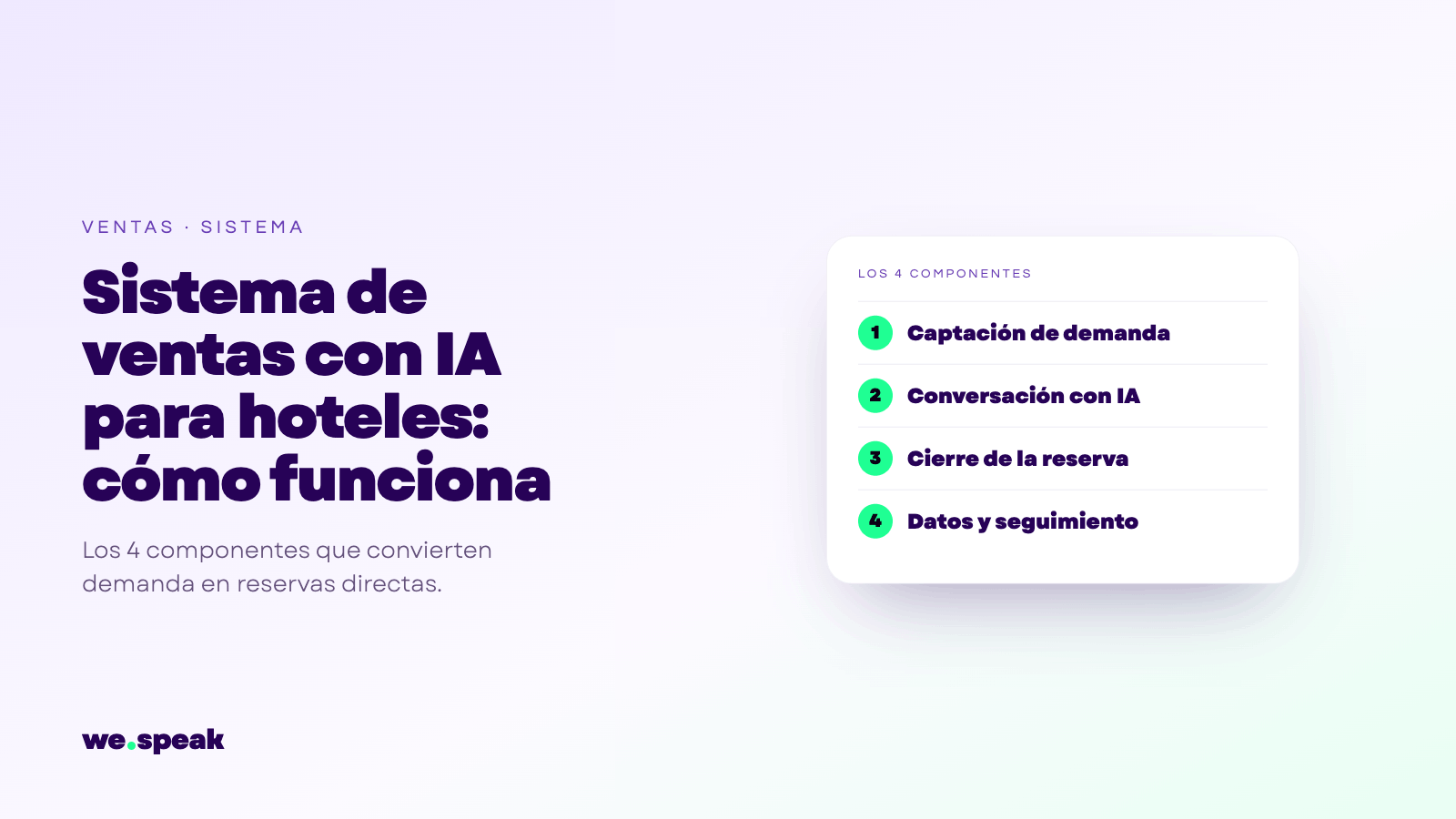 AI Sales System for Hotels: How It Works in Practice
