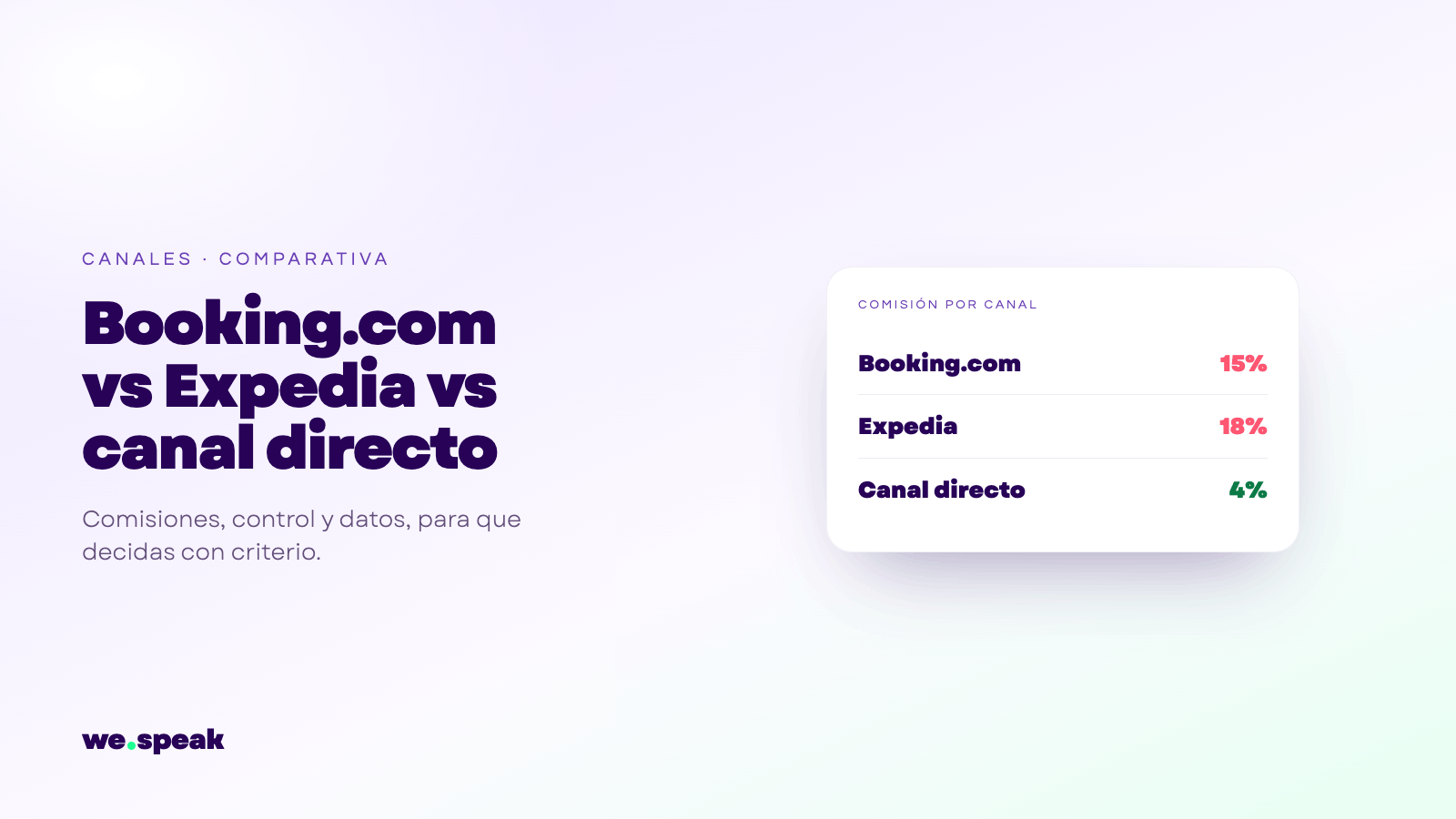 Booking.com vs. Expedia vs. Direct Channel: A Comparison for Hoteliers