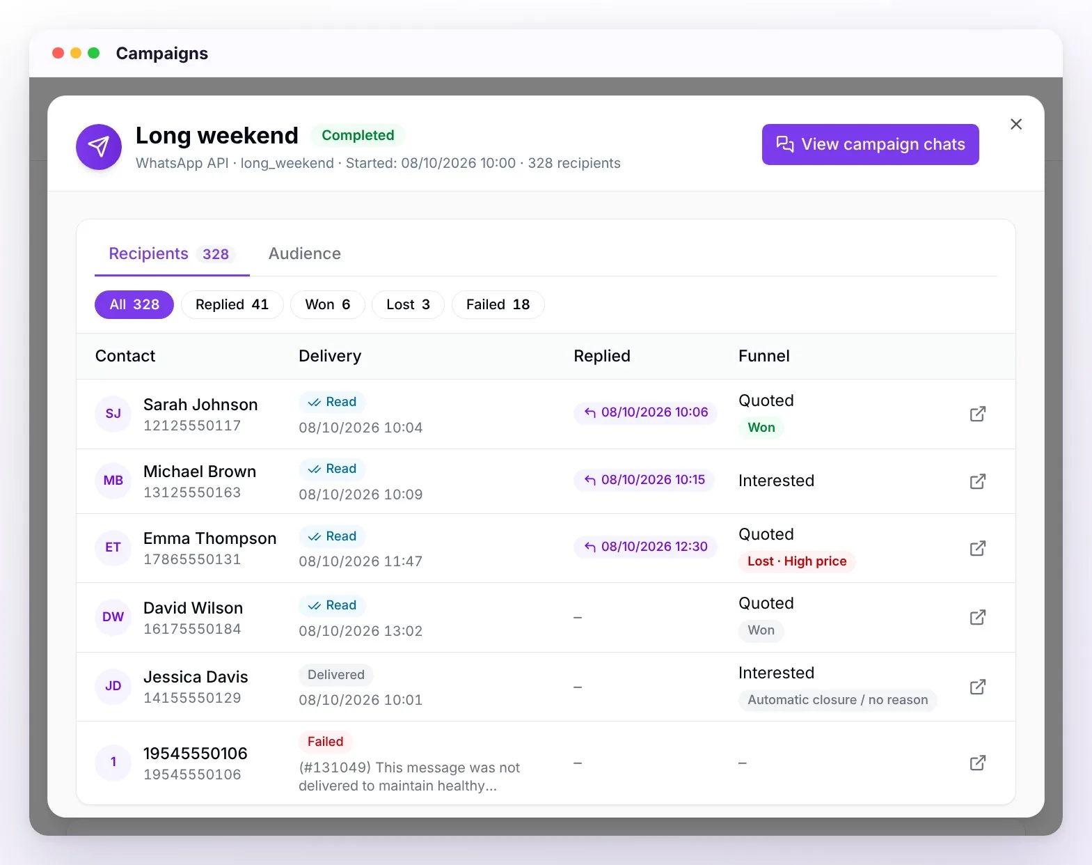 The detail's Recipients tab with the All, Replied, Won, Lost and Failed filters and the table: contacts who replied, one Won in green, one Lost for high price in red, a gray Won that doesn't count toward the campaign, a gray Automatic closure / no reason and a Failed send with WhatsApp's reason