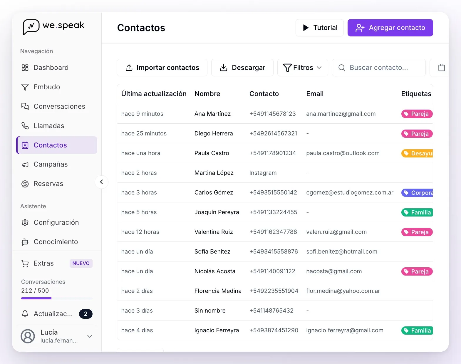 La sección Contactos: arriba Tutorial y Agregar contacto; debajo Importar contactos, Descargar, Filtros, Buscar contacto y la tabla con la última actualización, el nombre, el contacto, el email y las etiquetas de cada contacto