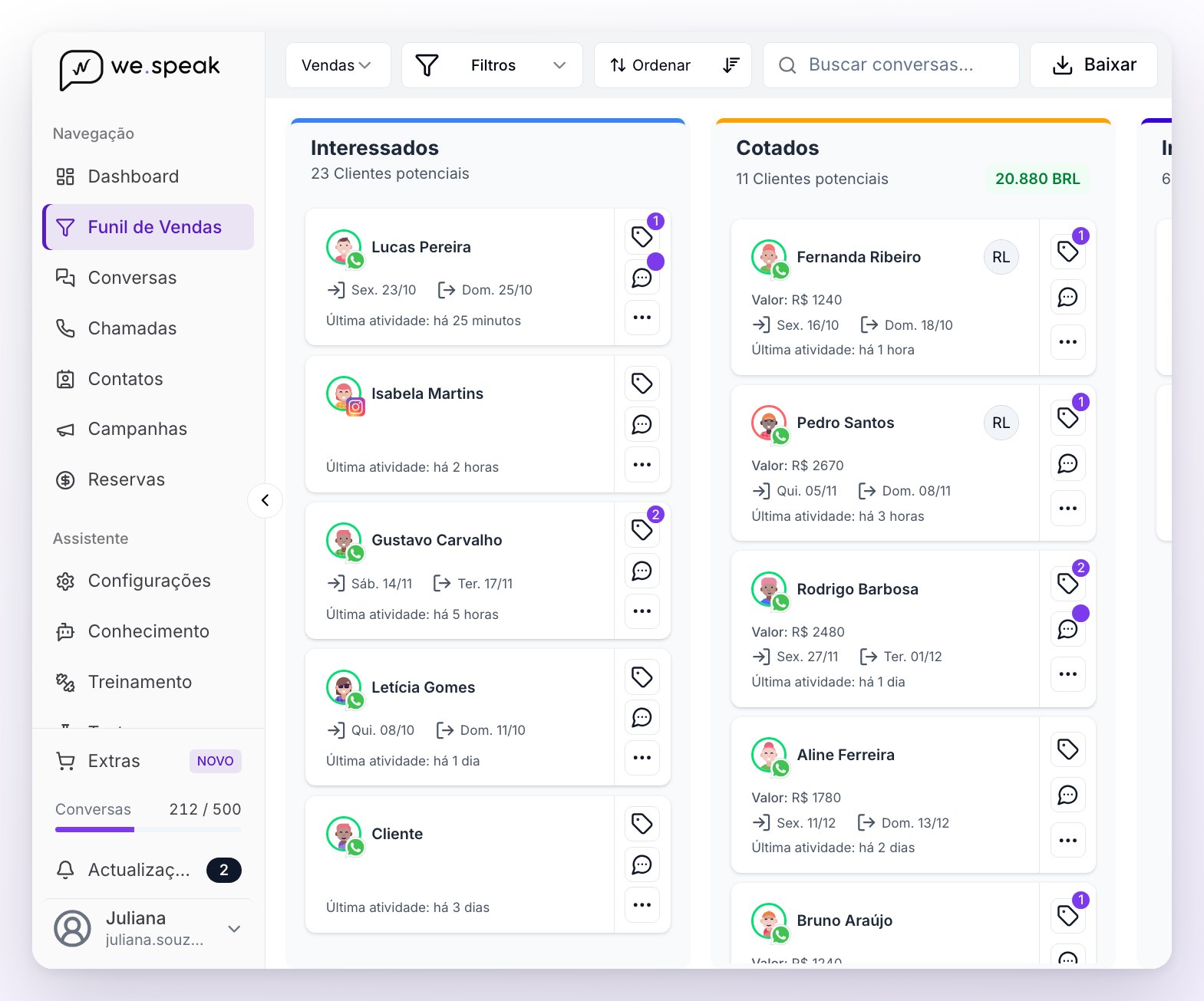 O painel do funil Vendas: em cima o seletor de funil, Filtros, Ordenar e a busca; embaixo as colunas Interessados e Cotados com seus cartões, cada um com o canal, as datas, o valor, a última atividade e os botões de etiquetas, chat e opções