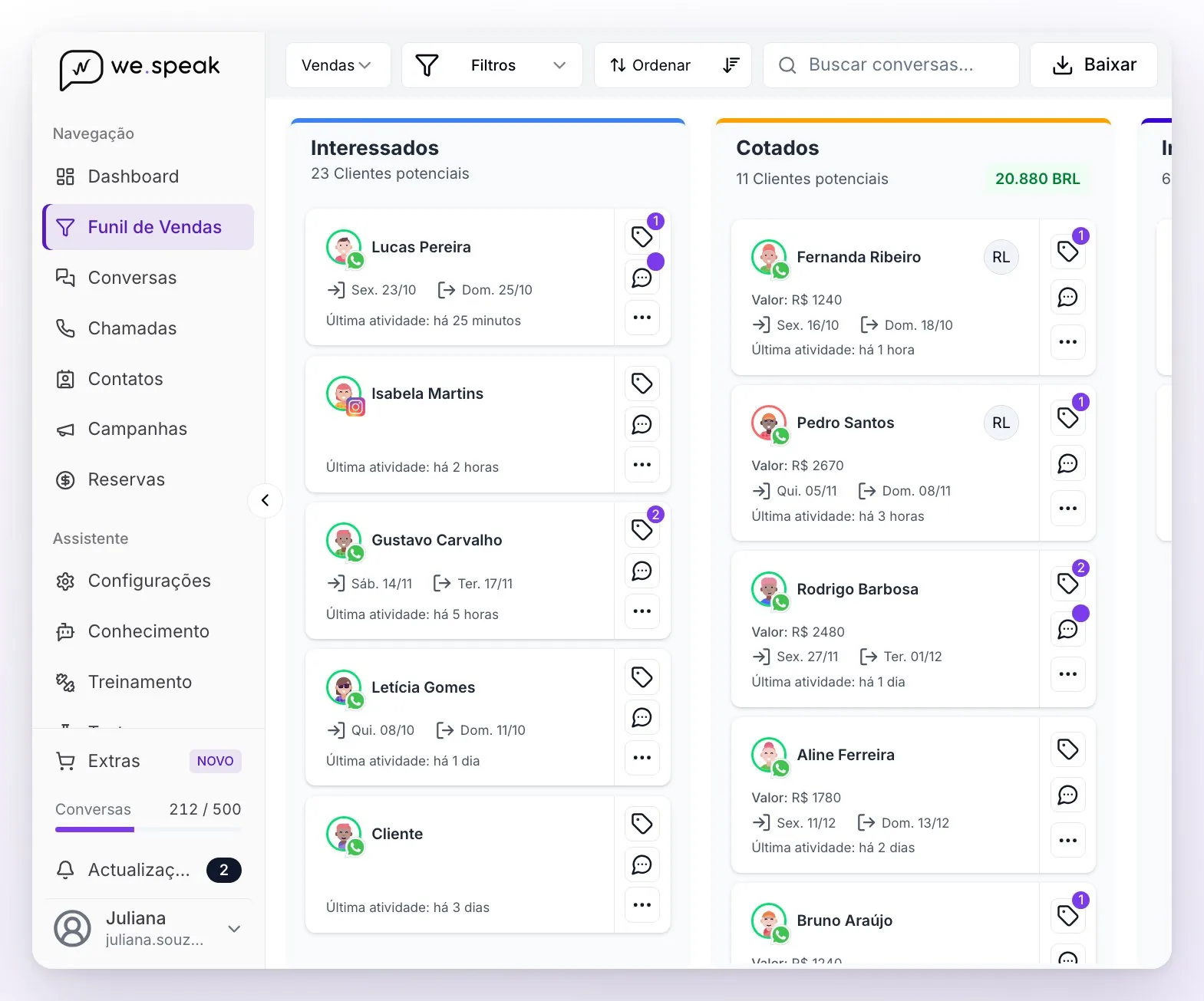 O painel do funil Vendas: em cima o seletor de funil, Filtros, Ordenar e a busca; embaixo as colunas Interessados e Cotados com seus cartões, cada um com o canal, as datas, o valor, a última atividade e os botões de etiquetas, chat e opções