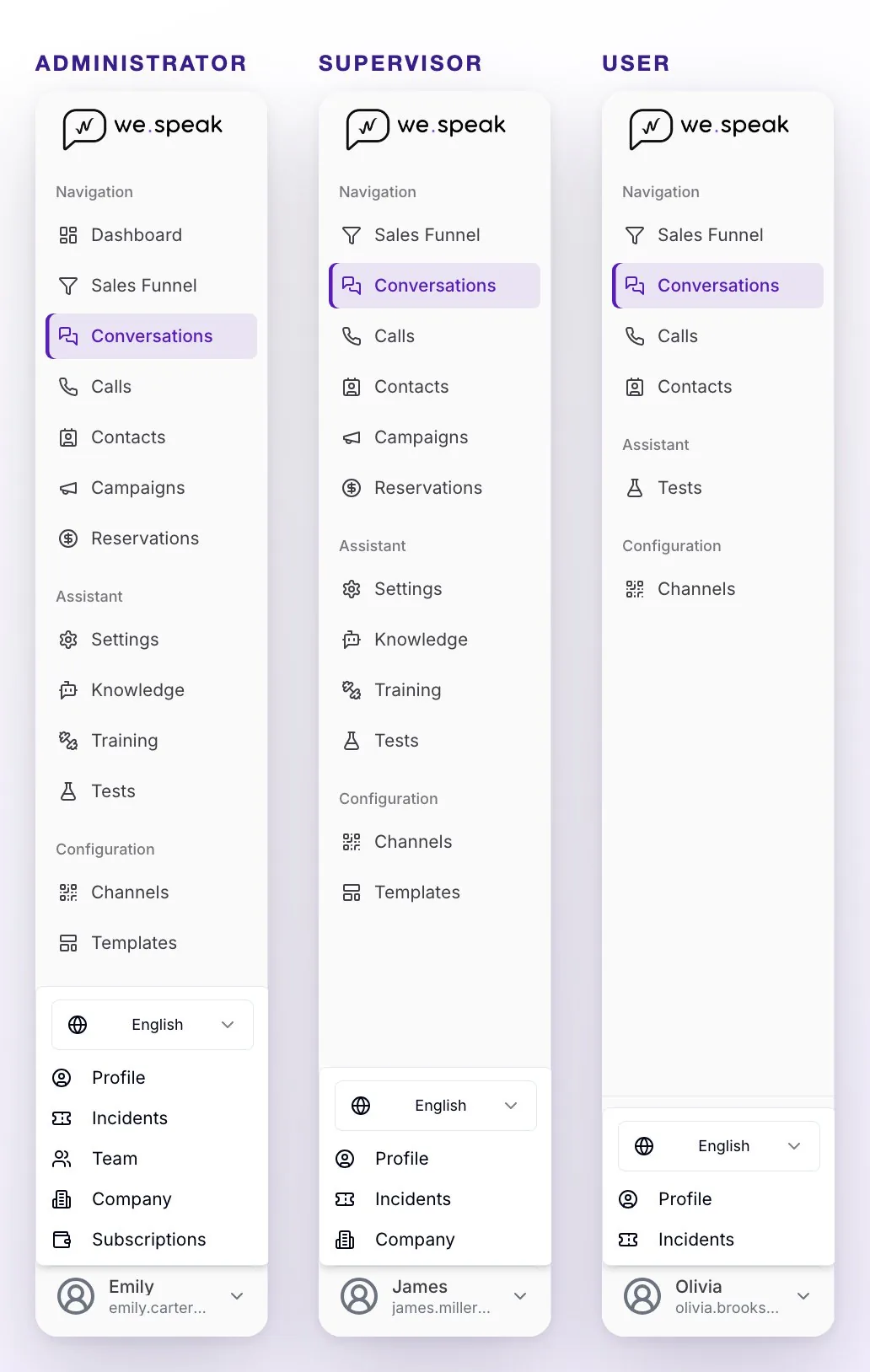 The sidebar and the user menu of each role, side by side: the Administrator sees every section plus Team, Company and Subscriptions; the Supervisor, everything except Dashboard, Team and Subscriptions; the User, only Sales Funnel, Conversations, Calls, Contacts, Tests and Channels