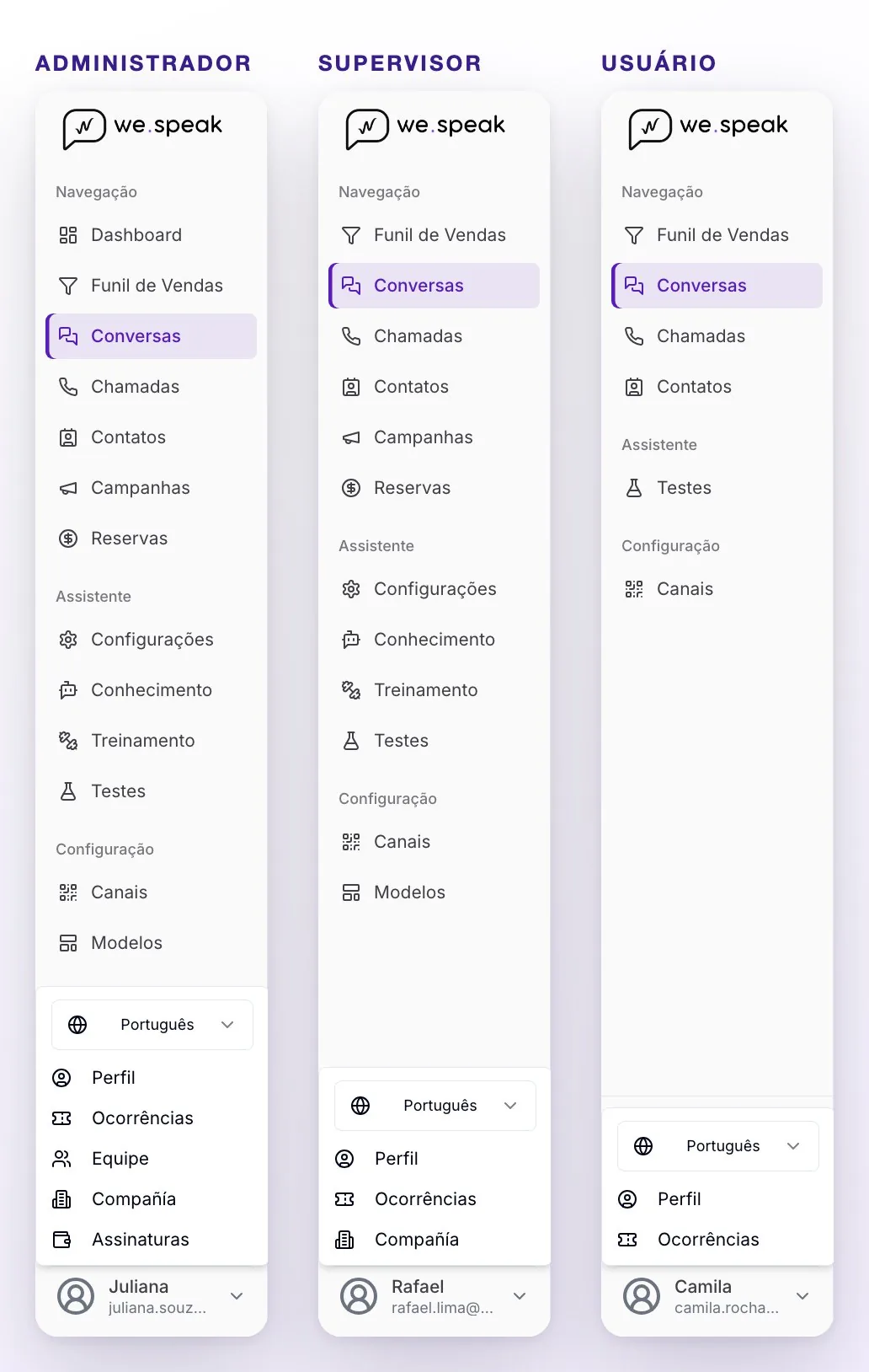 O menu lateral e o menu do usuário de cada papel, lado a lado: o Administrador vê todas as seções e também Equipe, Compañía e Assinaturas; o Supervisor, tudo menos Dashboard, Equipe e Assinaturas; o Usuário, só Funil de Vendas, Conversas, Chamadas, Contatos, Testes e Canais