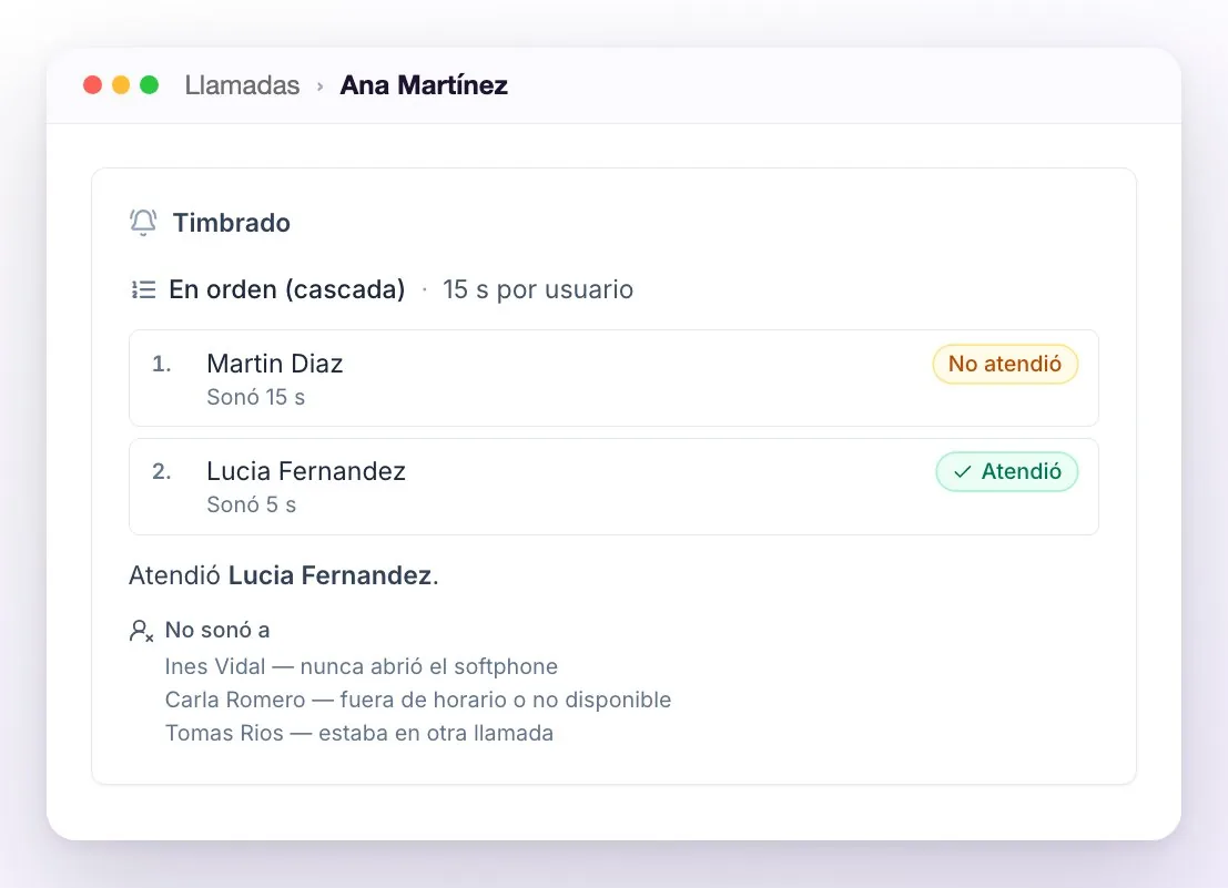 El bloque Timbrado del detalle de una llamada: En orden (cascada), 15 s por usuario; al primero le sonó 15 segundos y no atendió, la segunda atendió, y la lista No sonó a con el motivo de cada uno