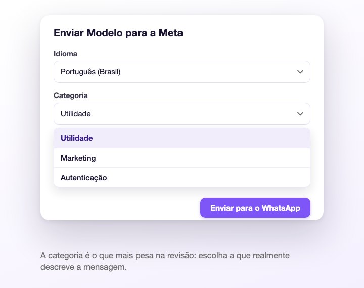 A janela Enviar Modelo para a Meta, com o idioma e as três categorias: Utilidade, Marketing e Autenticação