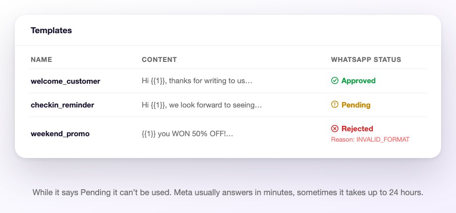 The template list with the three statuses: one approved, one pending and one rejected with the reason Meta returned