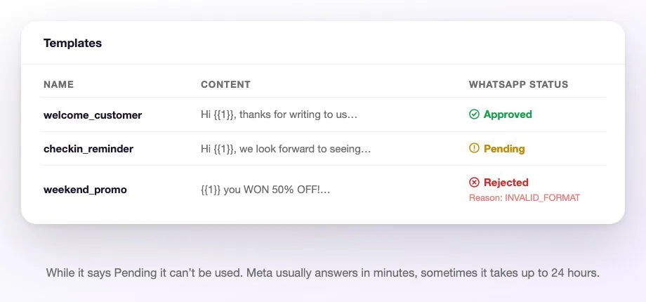 The template list with the three statuses: one approved, one pending and one rejected with the reason Meta returned
