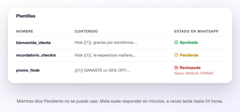 La lista de plantillas con los tres estados: una aprobada, una pendiente y una rechazada con el motivo que devolvió Meta