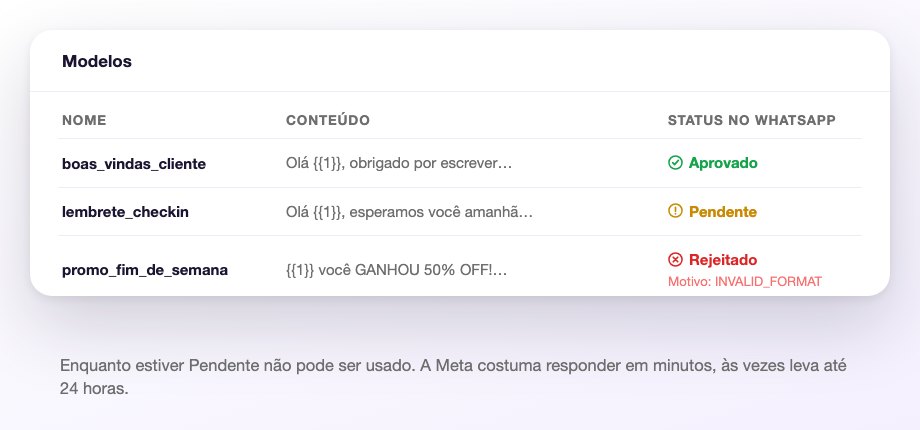 A lista de modelos com os três status: um aprovado, um pendente e um rejeitado com o motivo devolvido pela Meta