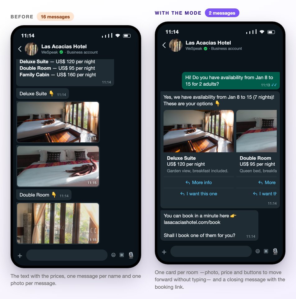 The same quote on two phones: on the left, without the mode, it goes out as sixteen messages of text, names and loose photos; on the right, with the mode, it goes out as two messages: one card per room and a closing message with the booking link