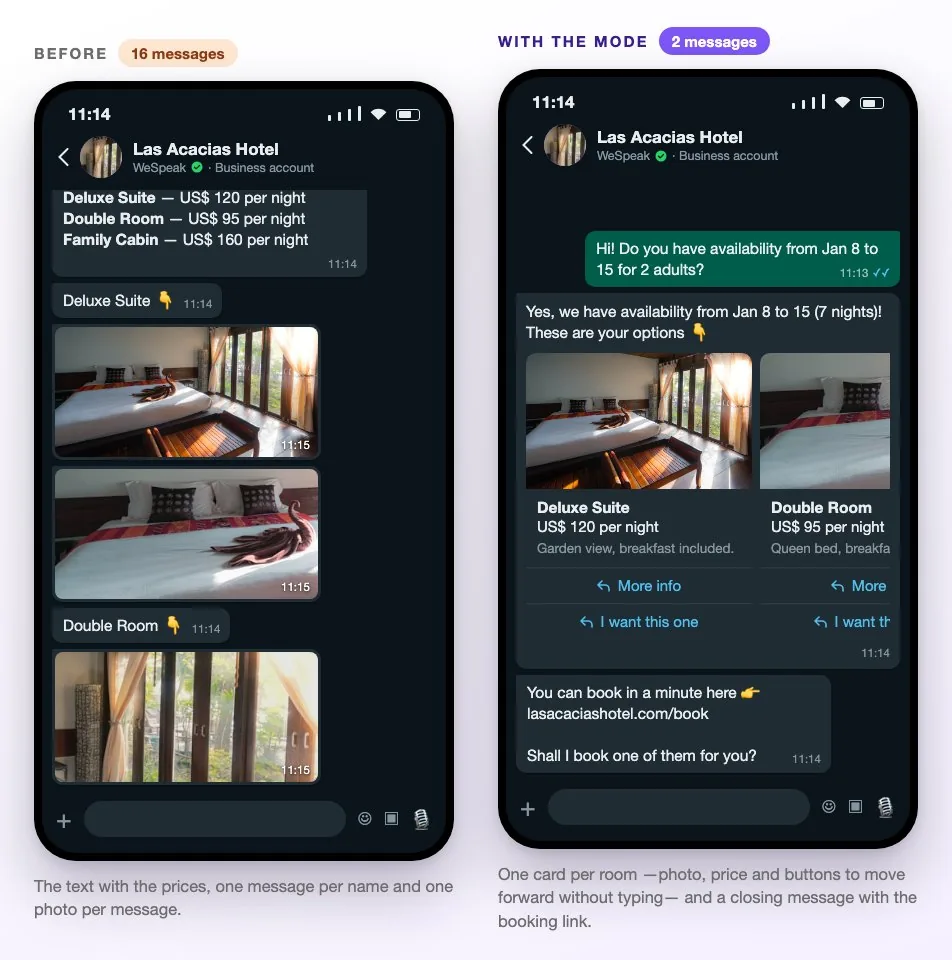 The same quote on two phones: on the left, without the mode, it goes out as sixteen messages of text, names and loose photos; on the right, with the mode, it goes out as two messages: one card per room and a closing message with the booking link