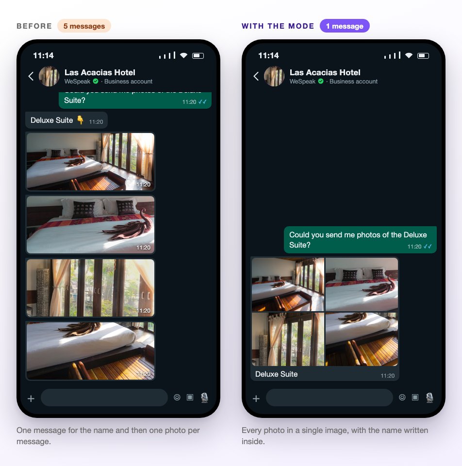 A guest asks for photos of the Deluxe Suite: on the left, without the mode, the assistant sends the name and four loose photos; on the right, with the mode, it sends a single image with the four photos and the name written inside