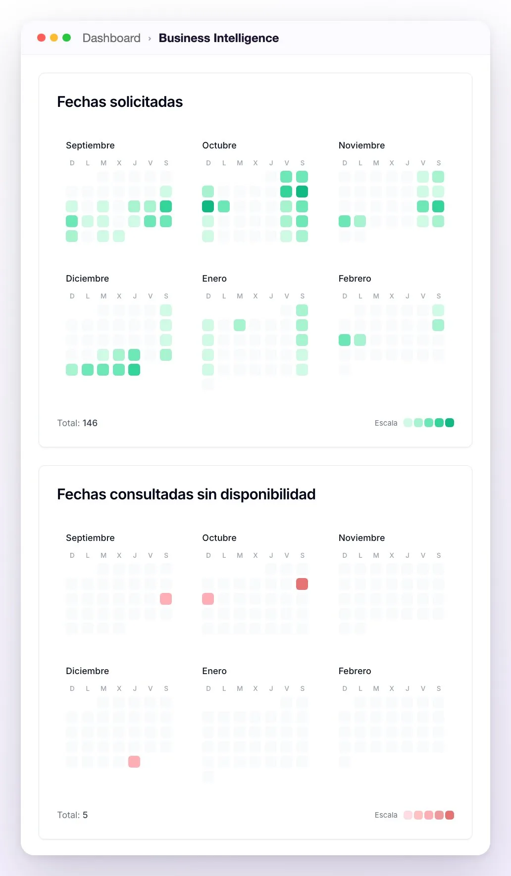 Los calendarios Fechas solicitadas en verde y Fechas consultadas sin disponibilidad en rojo, de septiembre a febrero, con el total y la escala de colores de cada uno