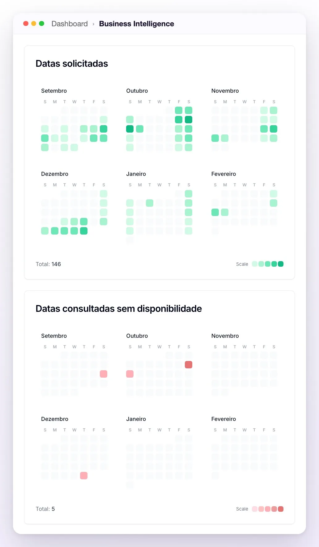 Os calendários Datas solicitadas em verde e Datas consultadas sem disponibilidade em vermelho, de setembro a fevereiro, cada um com seu total e a escala de cores
