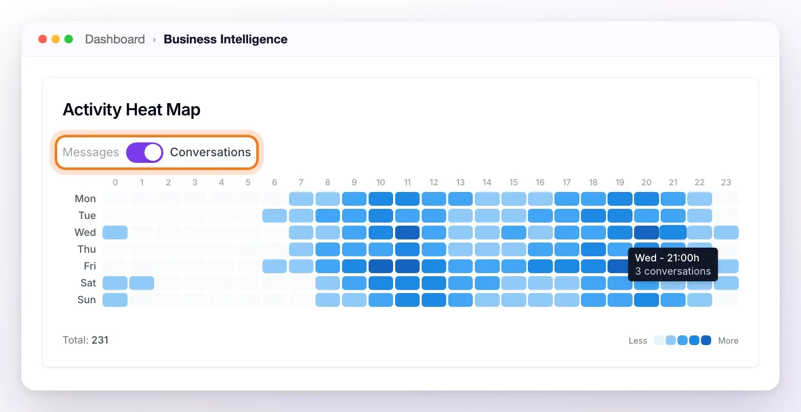 The Activity Heat Map in Conversations mode, with the Messages / Conversations toggle highlighted, the Monday-to-Sunday grid by hour, and the detail for Wednesday at 9 p.m.
