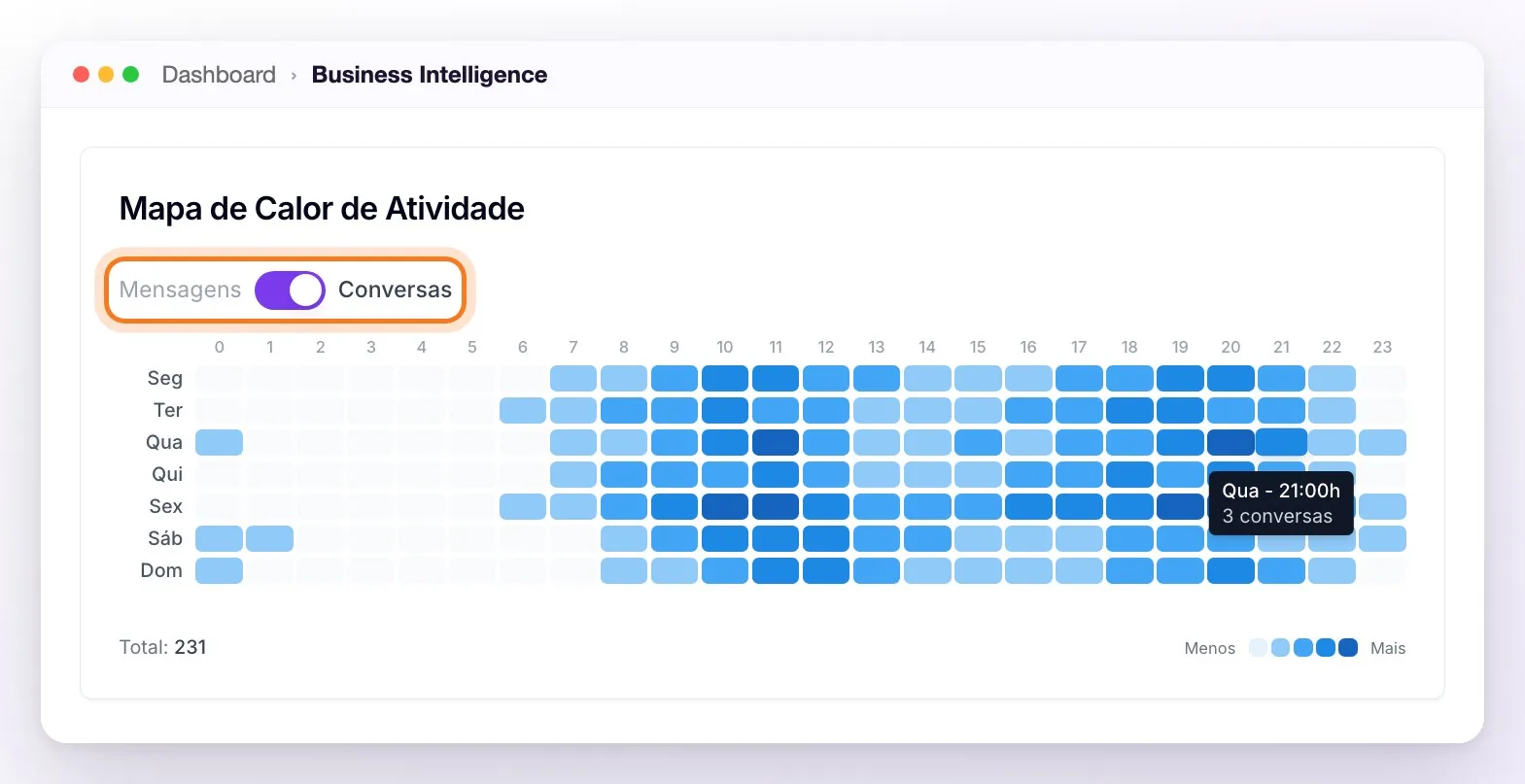 O Mapa de Calor de Atividade no modo Conversas, com o interruptor Mensagens / Conversas destacado, a grade de segunda a domingo por hora e o detalhe de quarta-feira às 21h