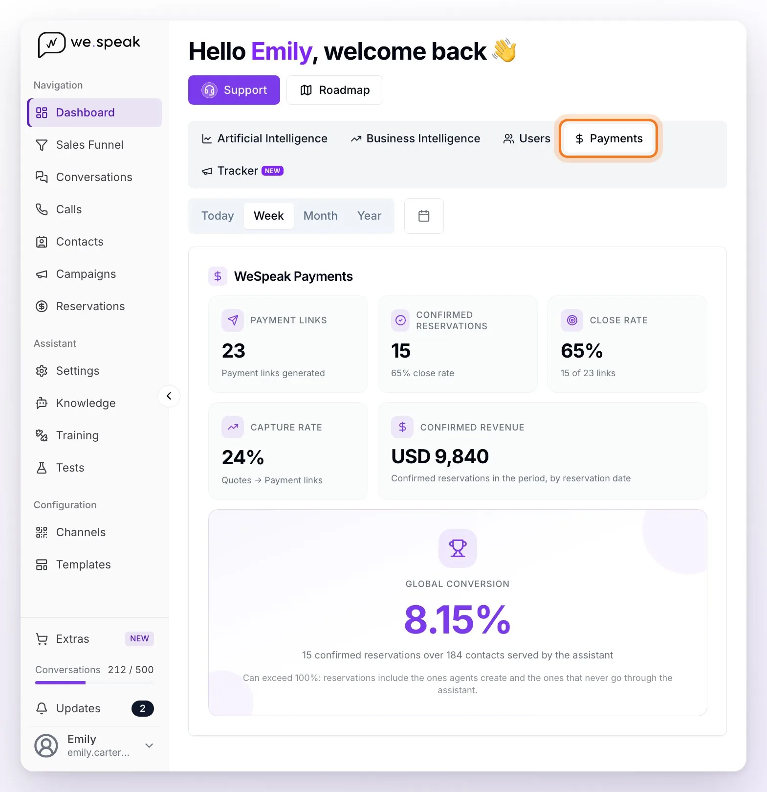 The Dashboard's Payments tab highlighted and the WeSpeak Payments card with Payment Links, Confirmed Reservations, Close Rate, Capture Rate, Confirmed Revenue, and Global Conversion