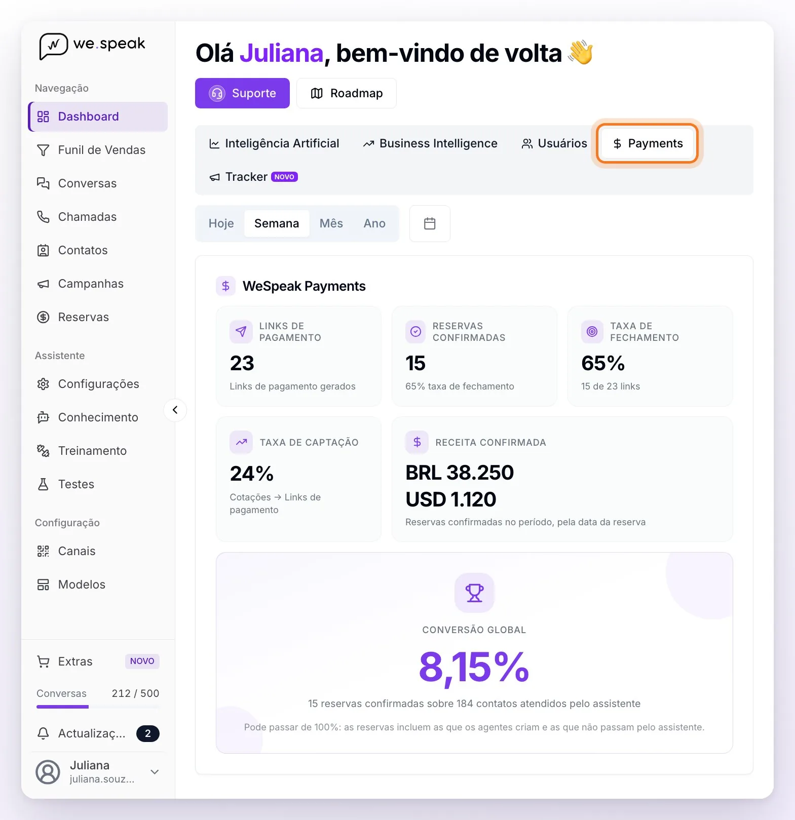A aba Payments do Dashboard destacada e o cartão WeSpeak Payments com Links de Pagamento, Reservas Confirmadas, Taxa de Fechamento, Taxa de Captação, Receita Confirmada em reais e em dólares e a Conversão Global