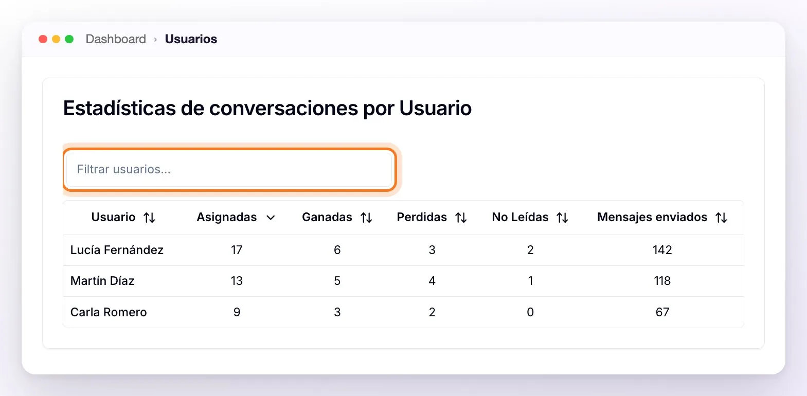 La tabla Estadísticas de conversaciones por Usuario con el buscador Filtrar usuarios señalado y las columnas Usuario, Asignadas, Ganadas, Perdidas, No Leídas y Mensajes enviados