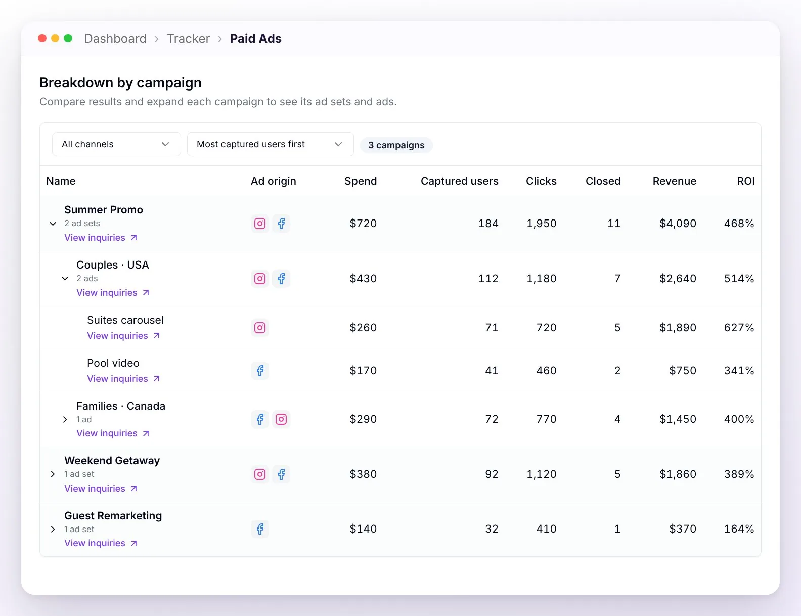 The Breakdown by campaign with one campaign expanded into its ad sets and ads: spend, users captured, clicks, closed, revenue, and ROI for each row