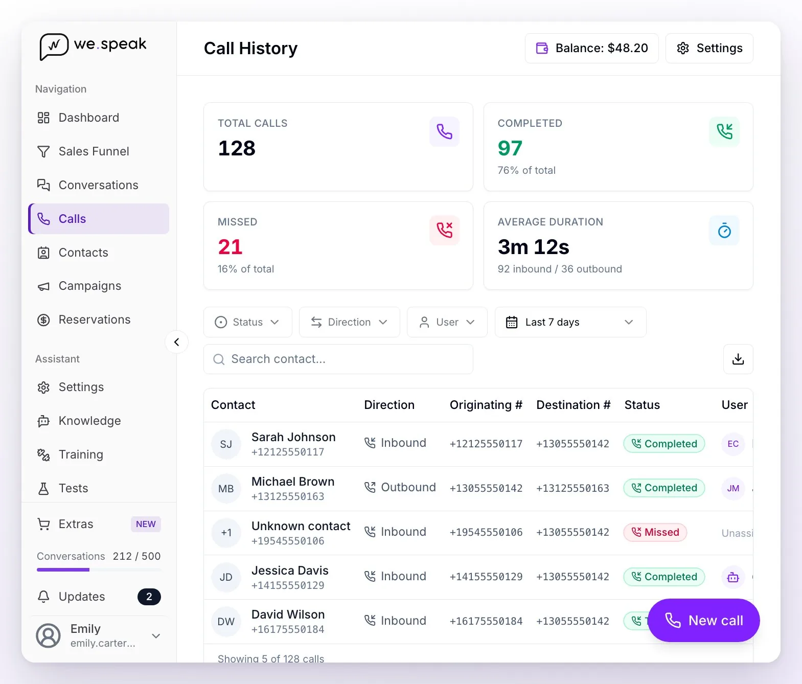 The Calls section of the menu: the history with the credit balance and the Settings button at the top, the total, completed, missed and average duration cards, the filters and the calls table, with the New call button at the bottom right