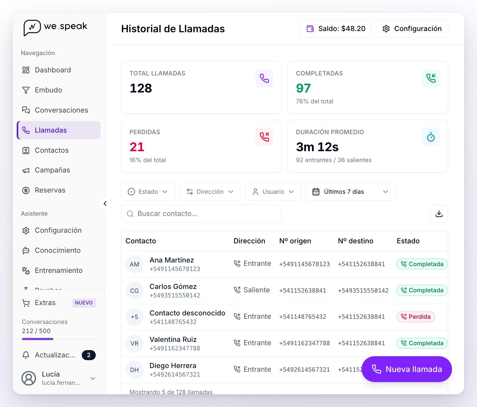 La sección Llamadas del menú: el historial con el saldo del crédito y el botón Configuración arriba, las tarjetas de total, completadas, perdidas y duración promedio, los filtros y la tabla de llamadas, con el botón Nueva llamada abajo a la derecha