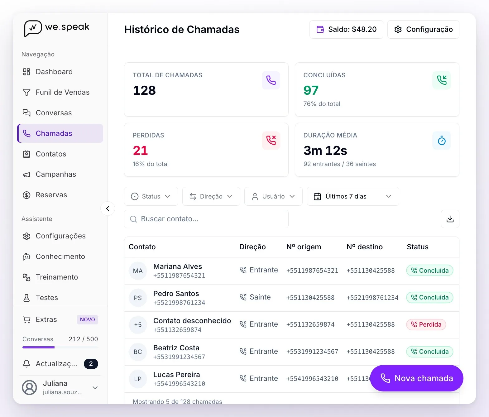 A seção Chamadas do menu: o histórico com o saldo do crédito e o botão Configuração no alto, os cartões de total, concluídas, perdidas e duração média, os filtros e a tabela de chamadas, com o botão Nova chamada no canto inferior direito